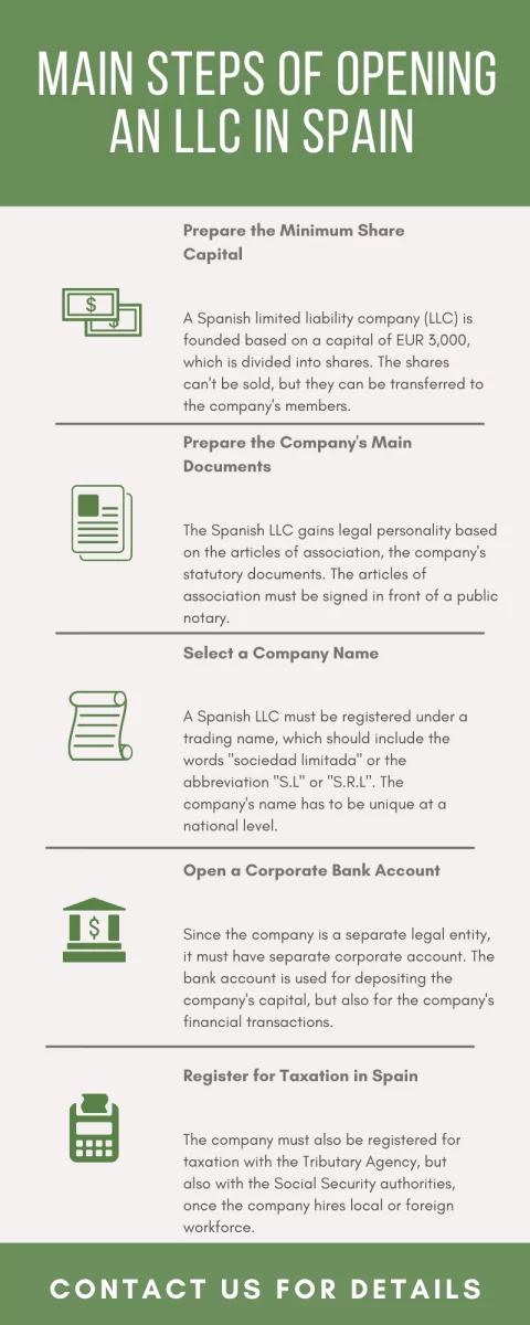 main steps of opening an llc in spain infografic