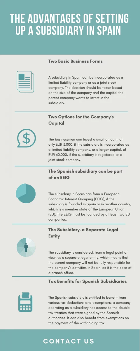 The Advantages of setting up a subsidiary in Spain