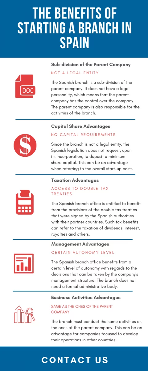 The Benefits of starting a Branch in Spain